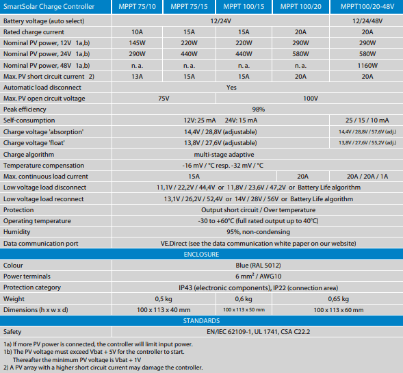 Victron SmartSolar 75/15 Bluetooth Solar Charge Controller Specifications